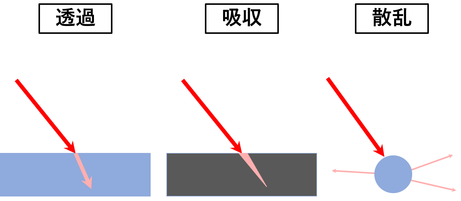 光の反射についてわかりやすく解説！【中学 理科】｜かめのこブログ