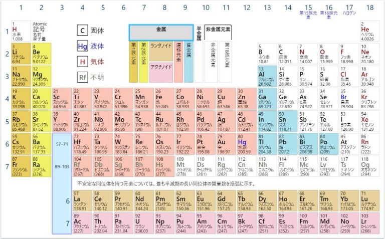 金属とは【中学 理科】｜かめのこブログ