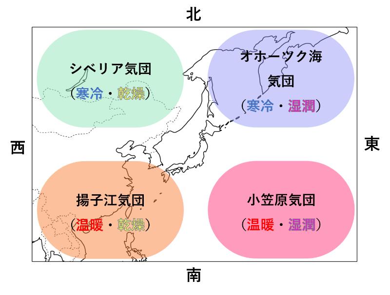 日本周辺の４つの気団